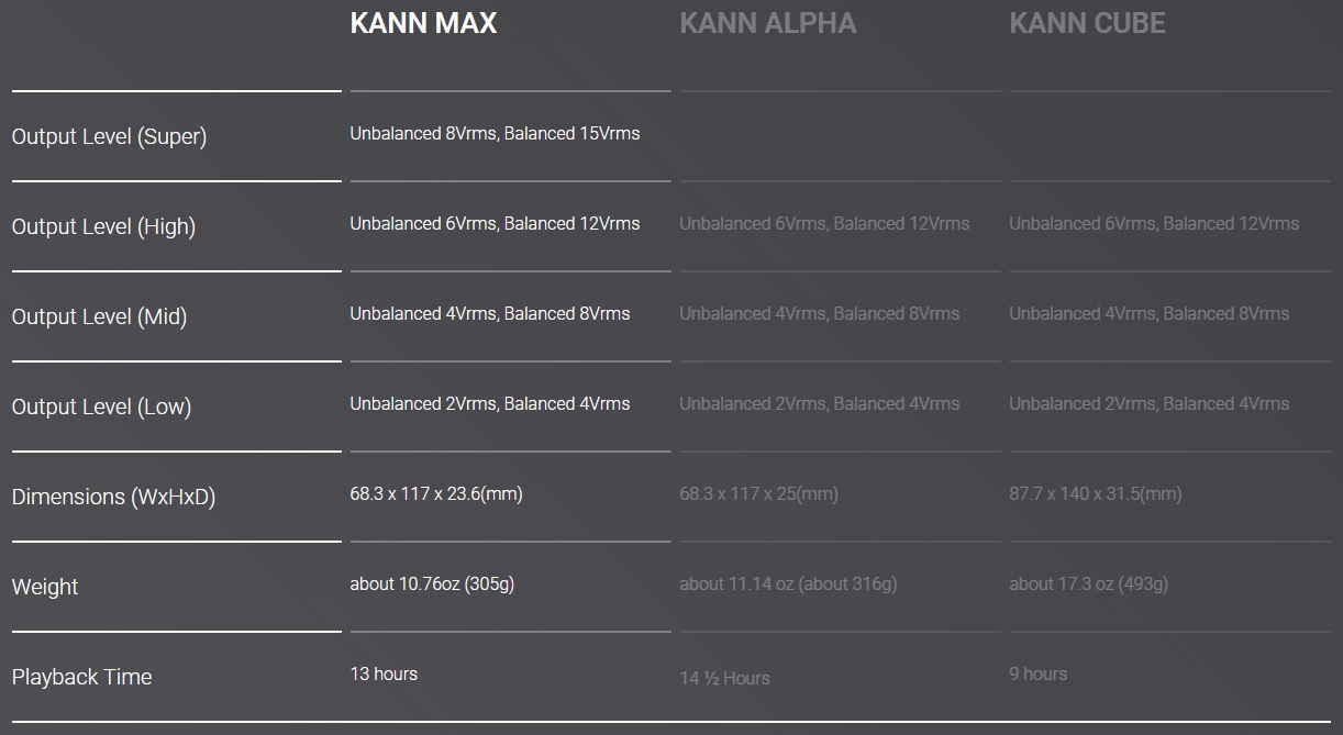 KANN MAX｜Astell&Kern